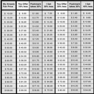 Make reasonable offers so we all benefit.